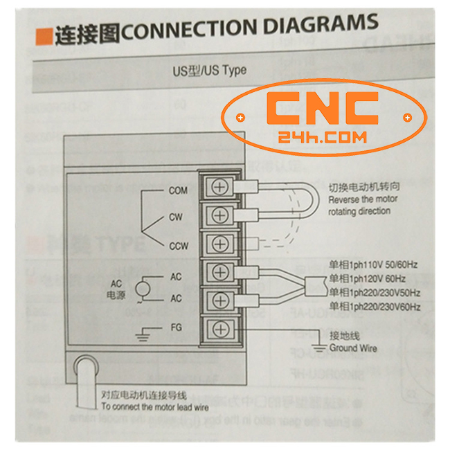 điều khiển motor