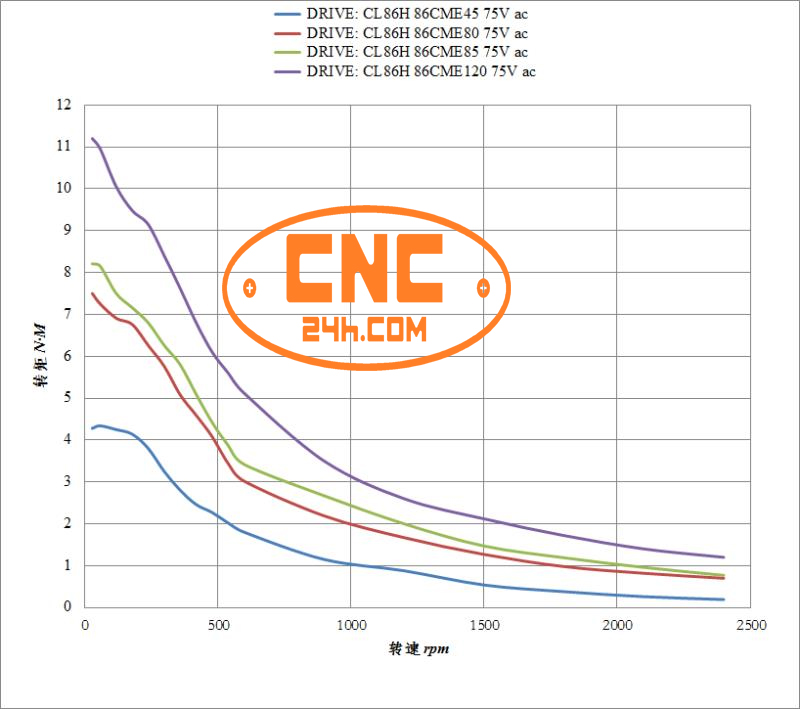 Động cơ Leadshine 4Nm có phanh