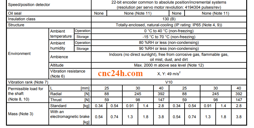 động cơ mitsubishi hg-kr