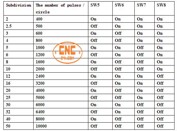 động cơ step 30nm