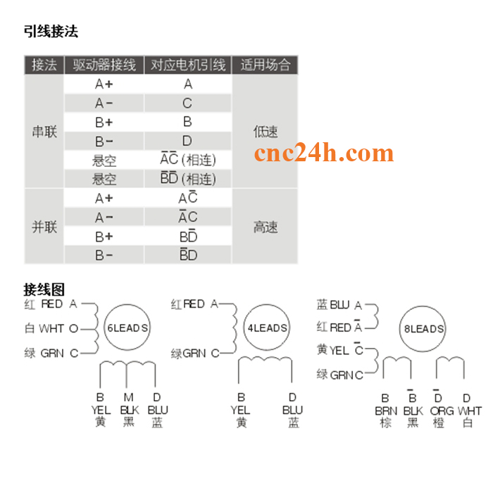 động cơ step leadshine