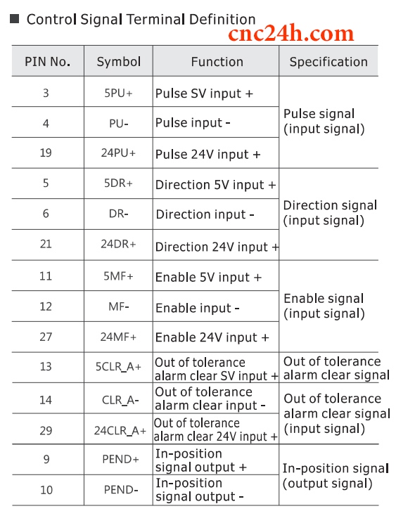 Driver MS-S3 manual