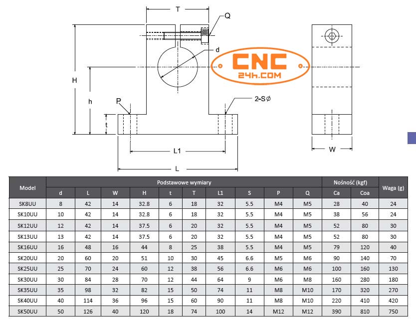 gối đỡ trục