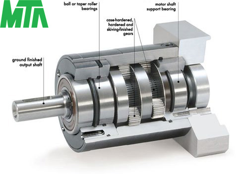 hộp số máy plasma