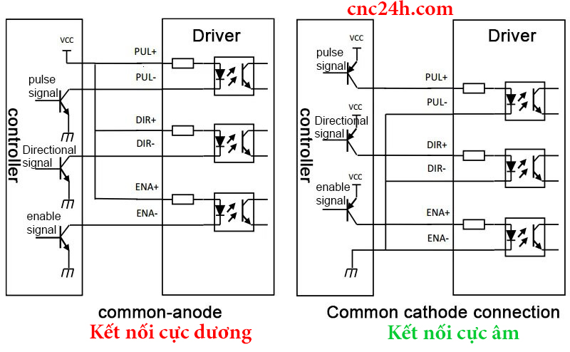 kết nối h2-2206