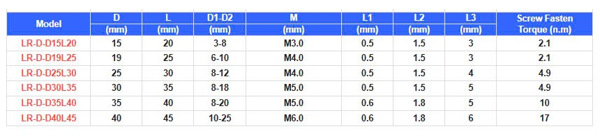 khớp nối mặt bích