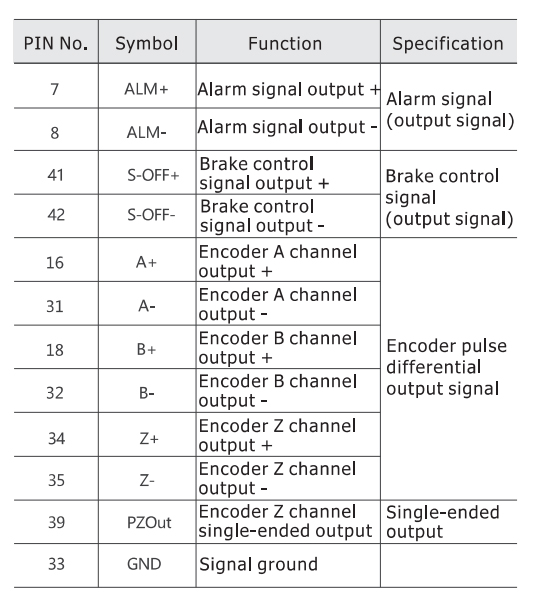 Manual Driver MS-S3