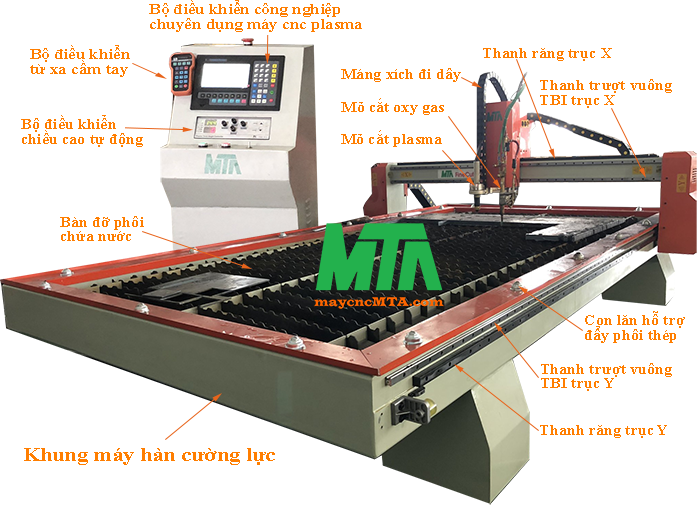 Máy cắt Plasma CNC