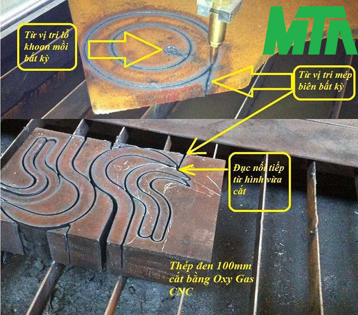 máy cnc plasma