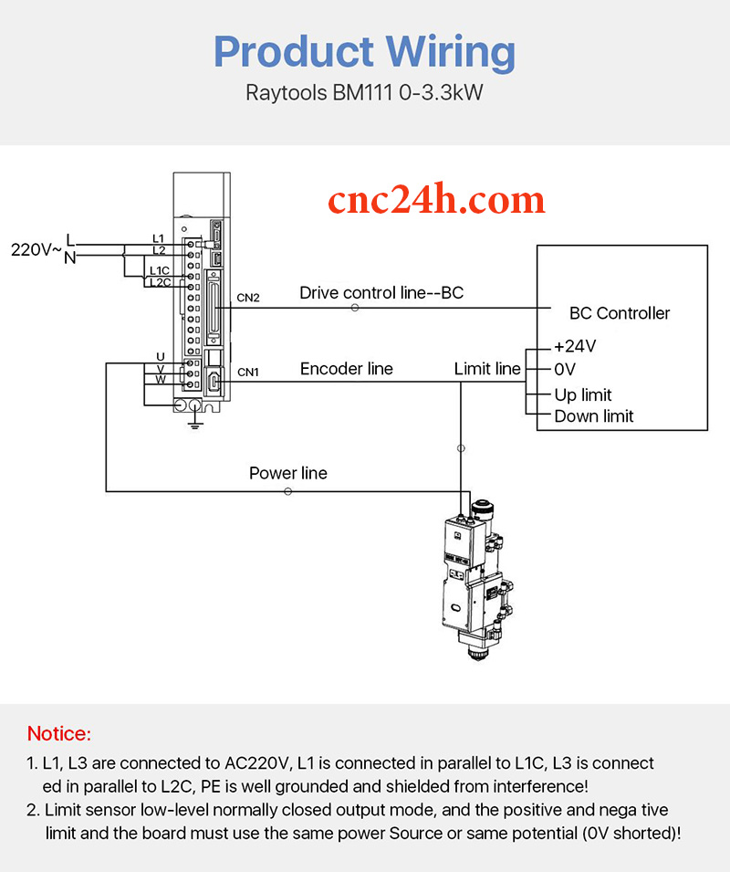 mỏ cắt laser