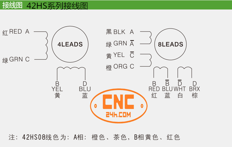 motor bước leishai