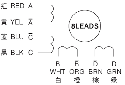 motor step Leadshine