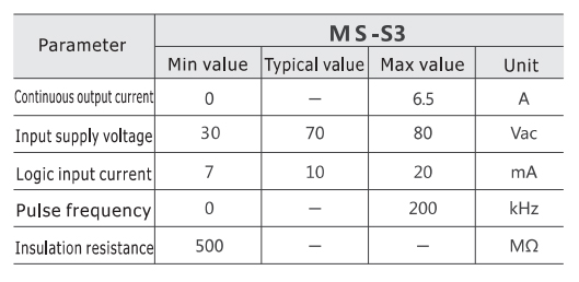 MS-S3