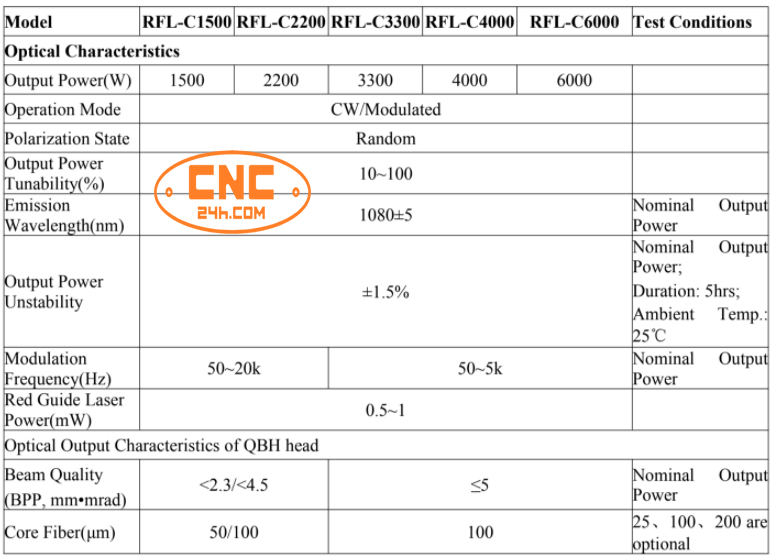 nguồn cắt laser