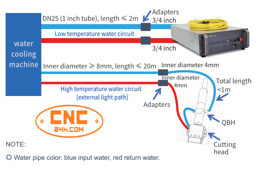 nguồn laser 3000W