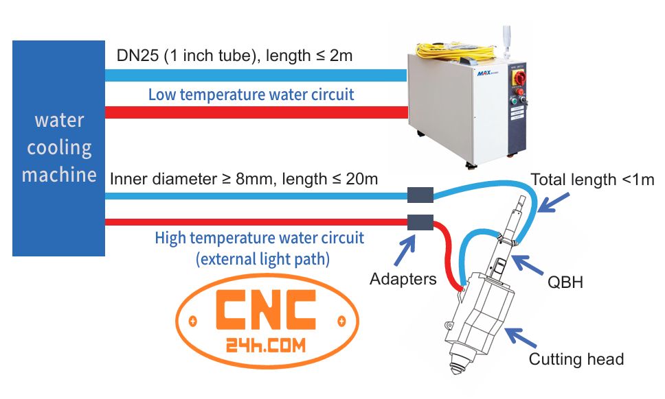 Nguồn laser 6kw