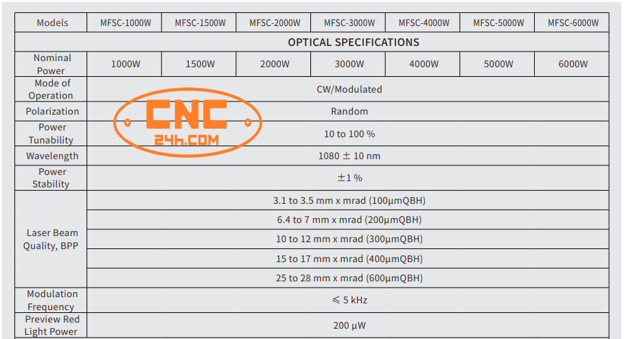 nguồn laser