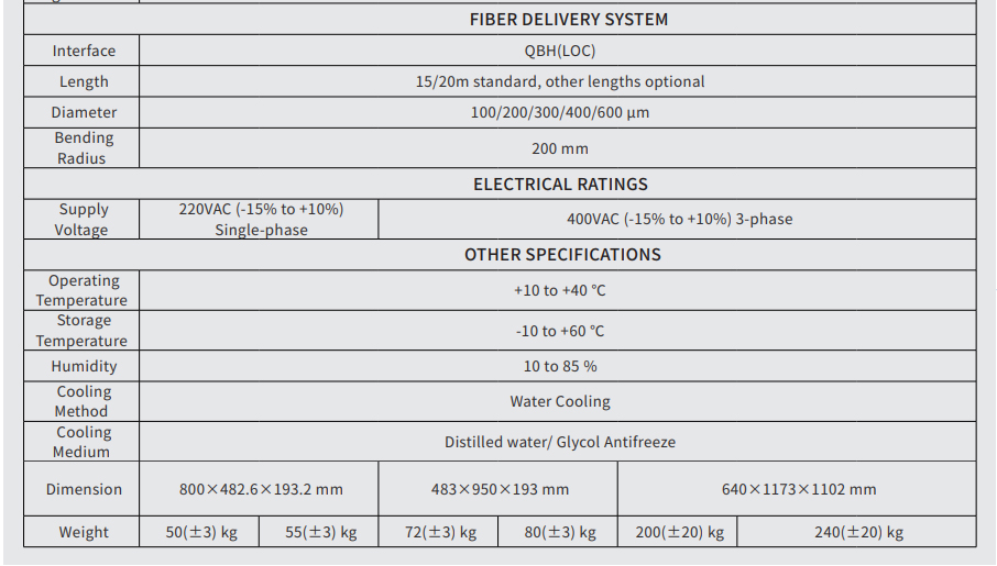 nguồn laser fiber