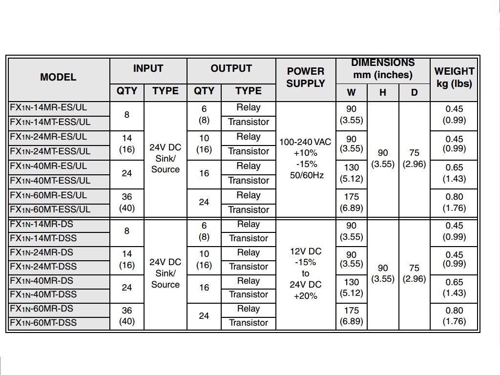PLC MITSUBISHI FX1N-14MR-001