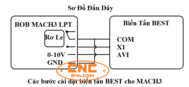 sơ đồ đấu dây biến tần best