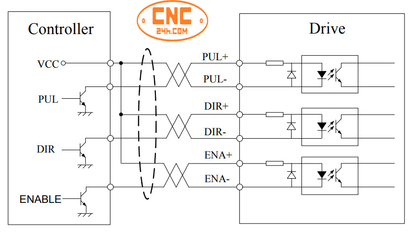 Sơ đồ đấu nối Driver DMA860H