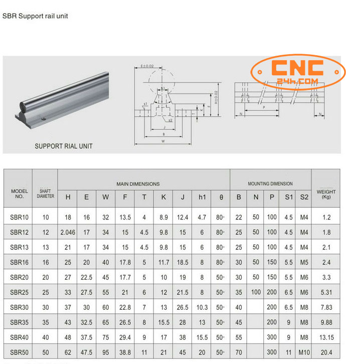 ray trượt tròn có đế