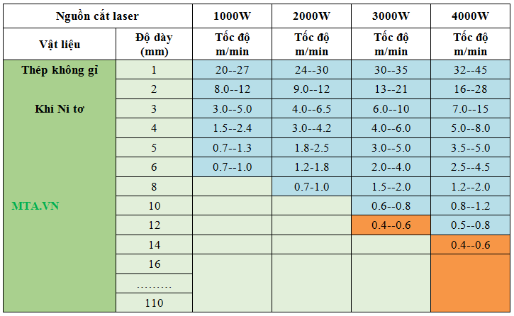 thông số nguồn cắt laser