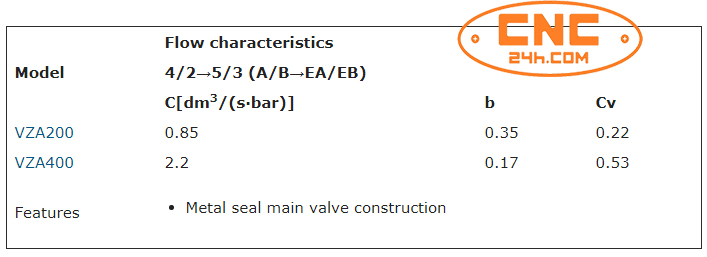van điện từ smc vza 3 cổng