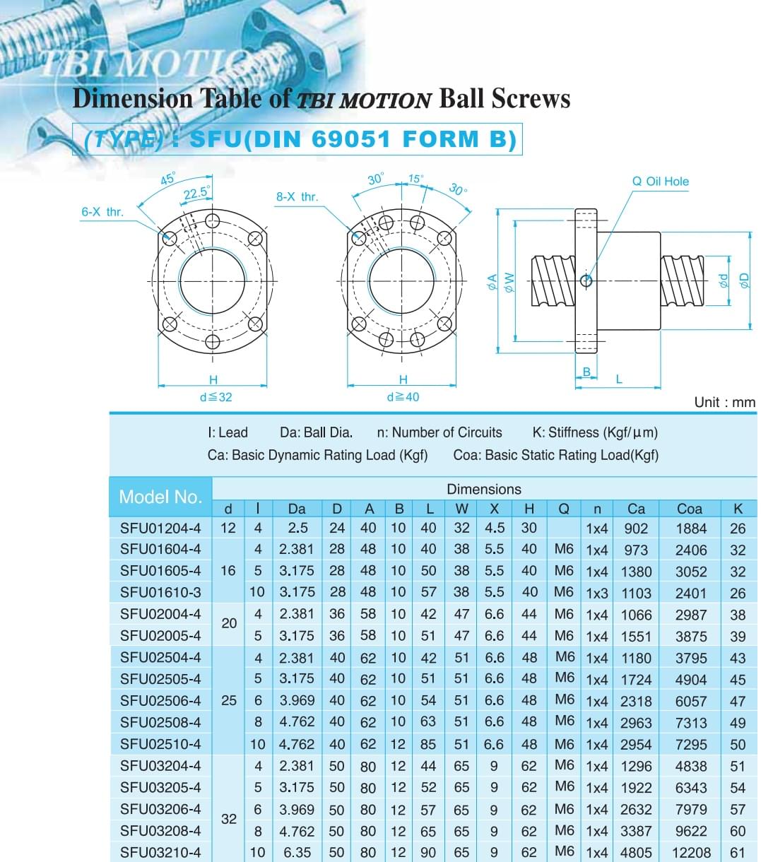 vitme bi tbi bước 5