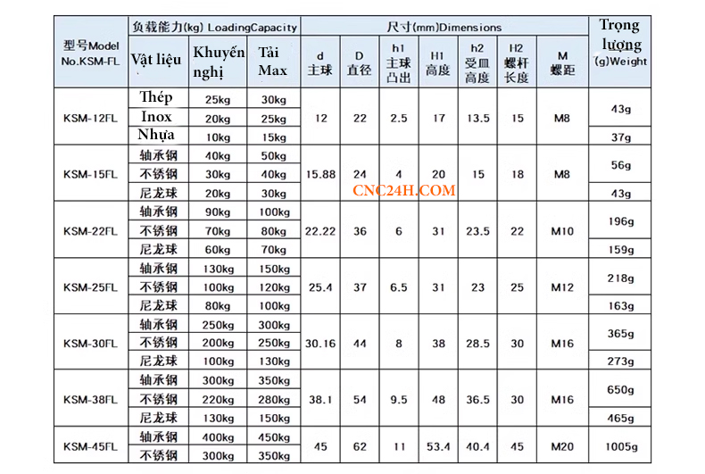 vòng bi băng tải