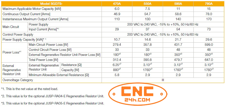 yaskawa servo chính hãng giá rẻ