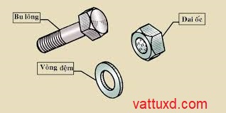 Các thành phần của bộ bu lông, đai ốc, vòng đệm