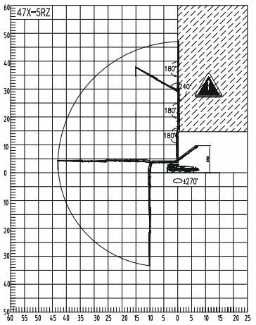 biểu đồ tải Xe Bơm Bê Tông 47m ZOOMLION