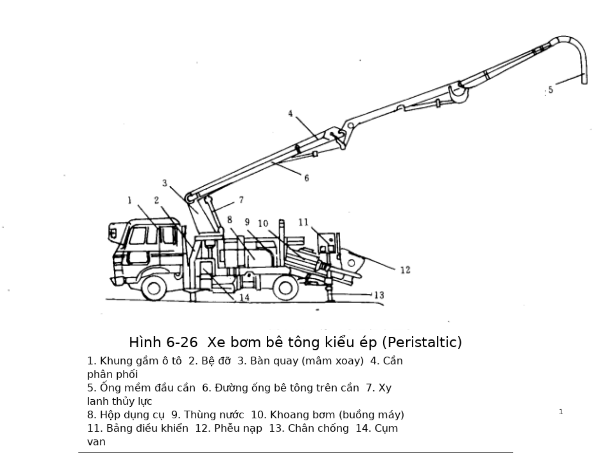 Cấu trúc của xe bơm bê tông đốt cần