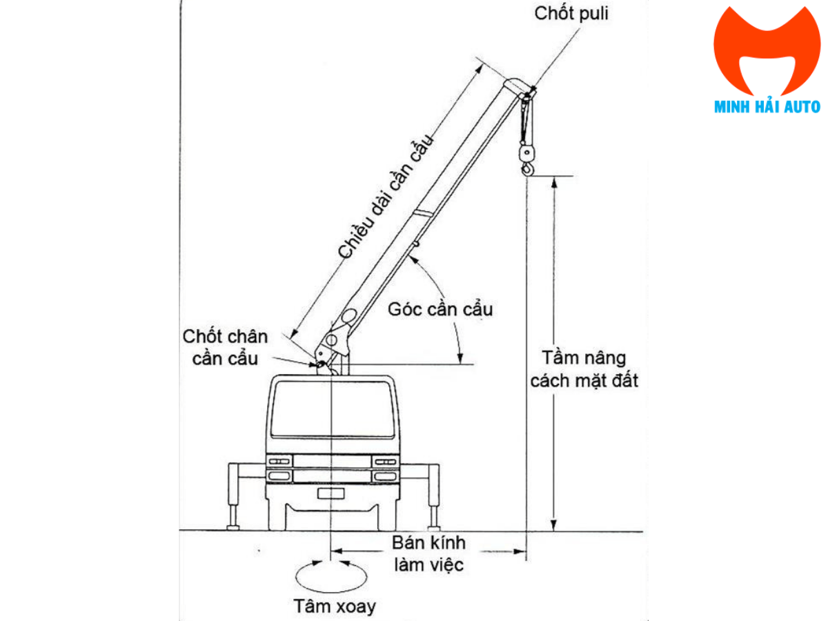 Tải trọng định mức (Rated load) HYUNDAI EVERDIGM