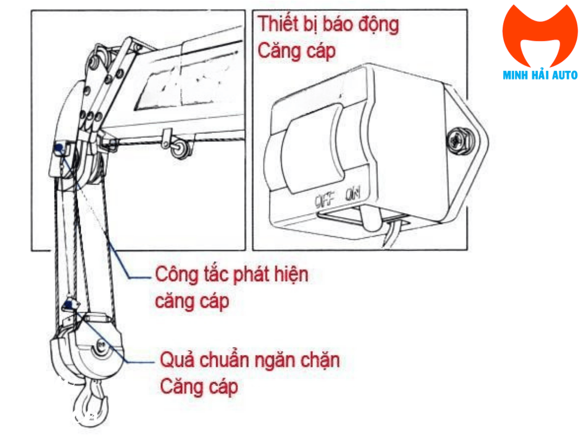 Thiết bị chống căng cáp (Overwinding alarm)