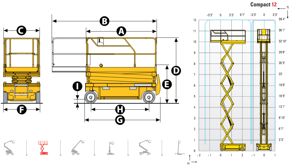 Biểu đồ nâng xe nâng người dạng cắt kéo 12m Haulotte