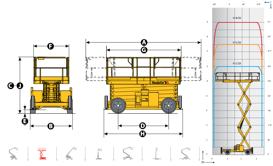 Biểu đồ nâng xe nâng người dạng cắt kéo 18m Haulotte