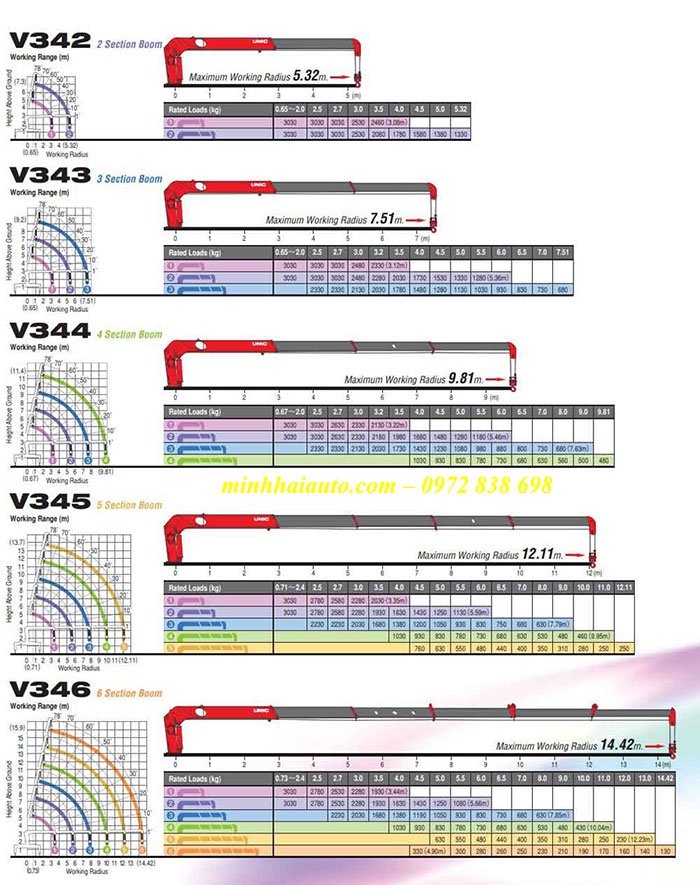 cần cẩu unic 340