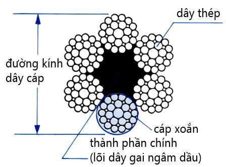 Cáp cẩu HYUNDAI EVERDIGM