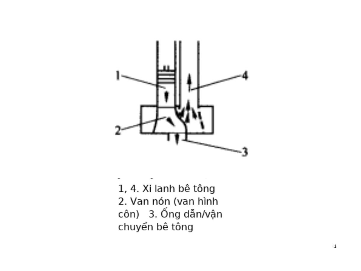 Nguyên lí hoạt động của van máy