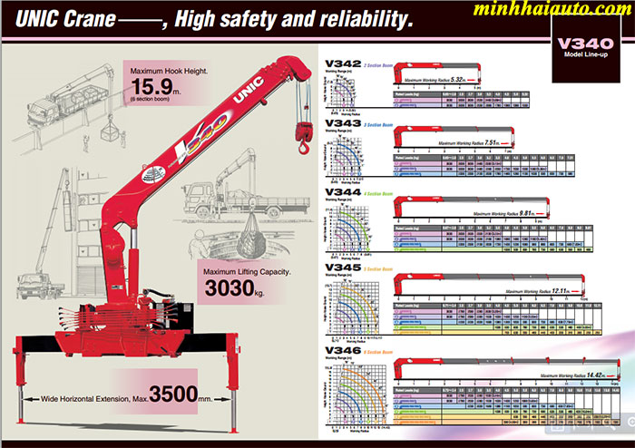 thông số cầu unic 340