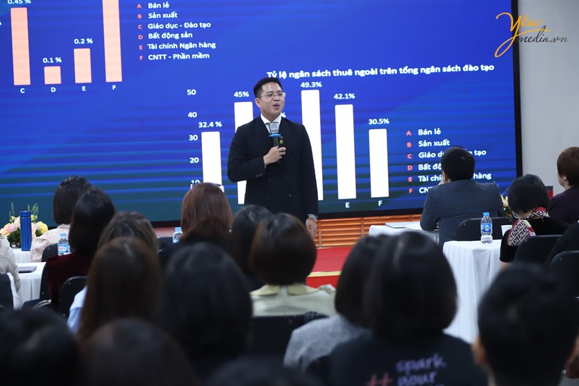 Chụp ảnh sự kiện Workshop đào tạo & phát triển doanh nghiệp Việt Nam 2022-2025 của Học viện Quản trị HRD Academy