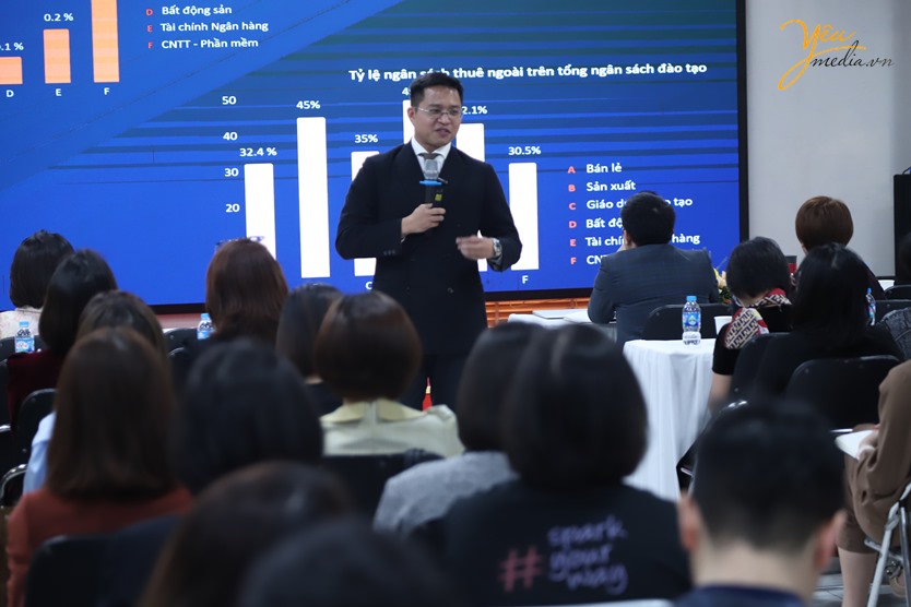 Chụp ảnh sự kiện Workshop đào tạo & phát triển doanh nghiệp Việt Nam 2022-2025 của Học viện Quản trị HRD Academy