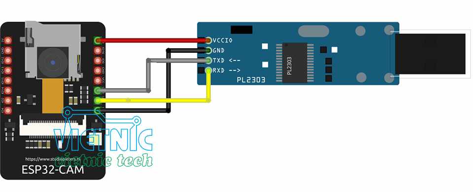 Code ESP32 CAM