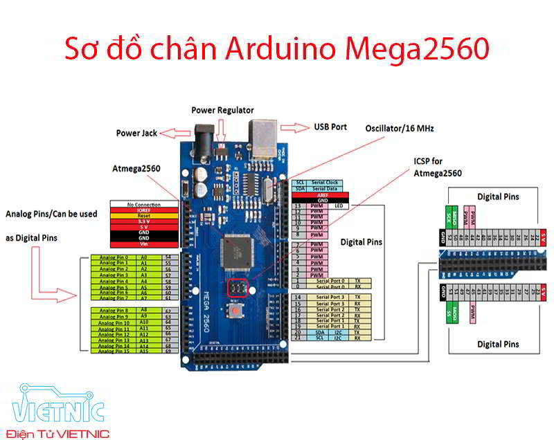SƠ ĐỒ CHÂN I/O Arduino Mega2560