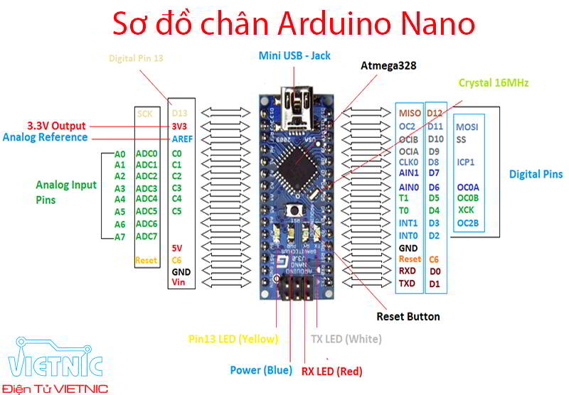 Sơ đồ pinout Arduino nano