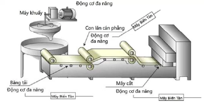 Sử dụng máy biến tần trong sản xuất mỳ