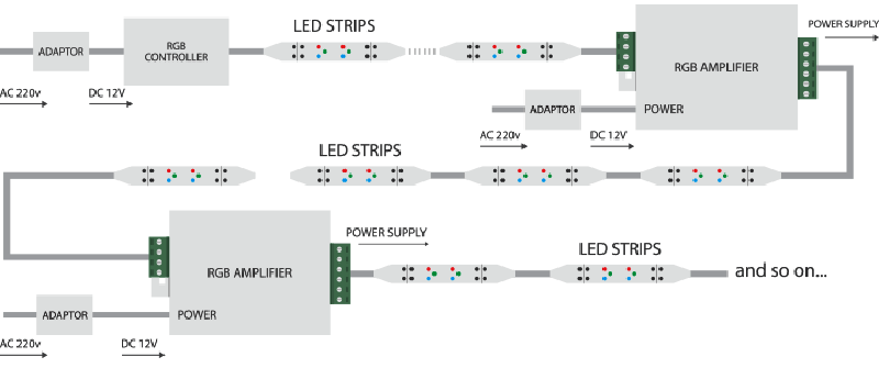 Cách đấu nối bộ khuếch đại LED RGB