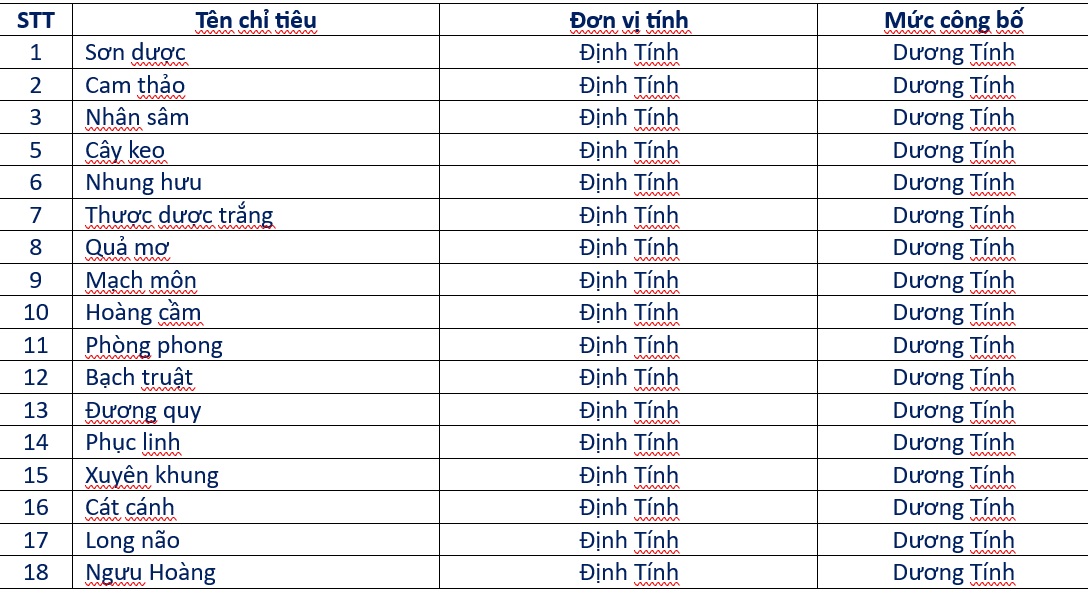 thông tin chi tiết ngưu hoàng thanh tâm ông cụ 